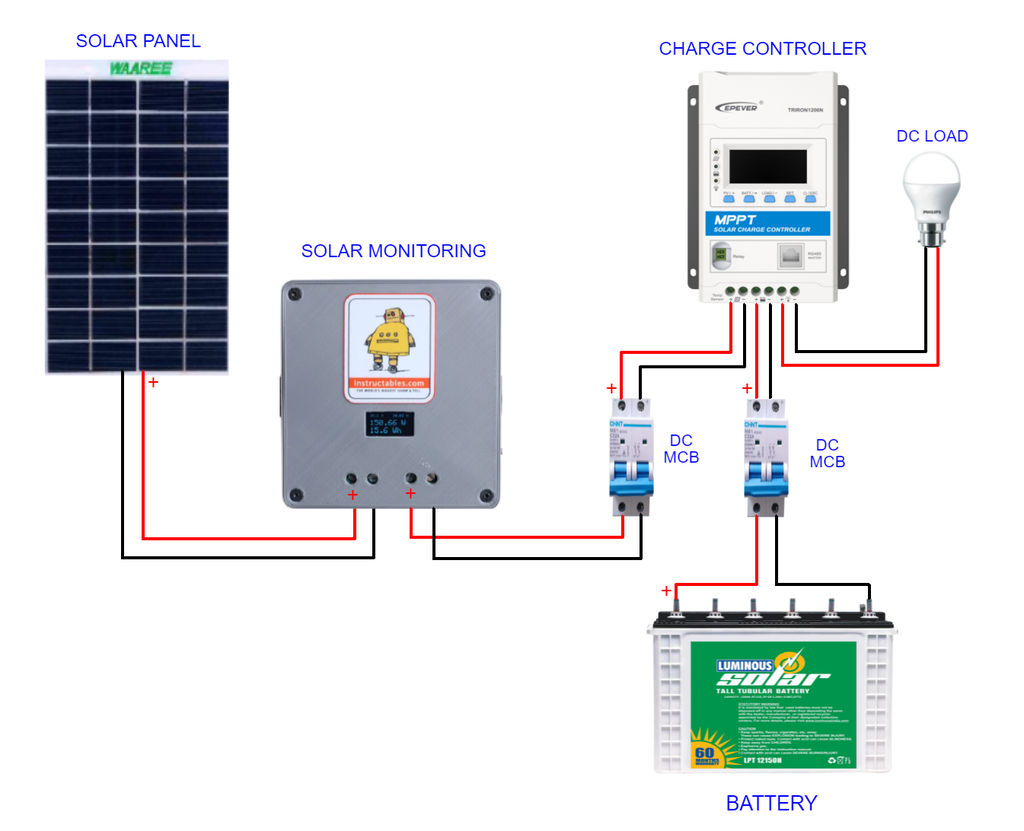 Free STL file Solar Panel Monitoring System - V1.0 ☀️・3D printable ...