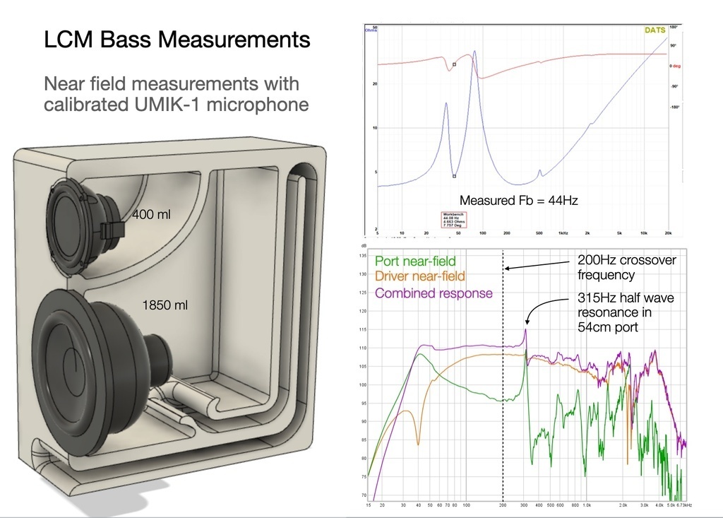 Free STL file LCM Monitor Speaker - 40Hz waveguide - Bluetooth - DSP 🔉 ...