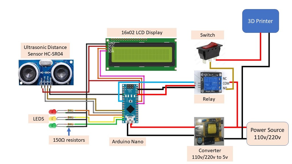 Free STL file Ender-3_Pro_Auto_Power_Off_Ultrasonic_Sensor・3D print ...